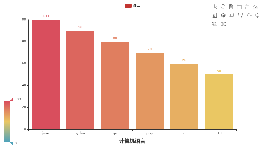pyecharts-use-demo.png
